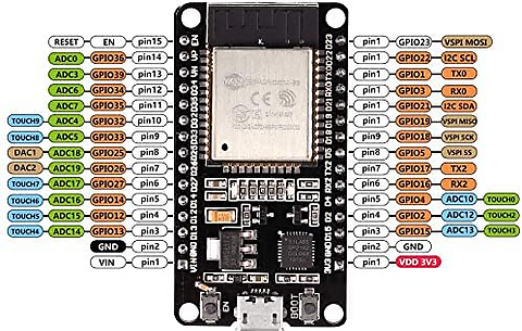 ESP32 pinout